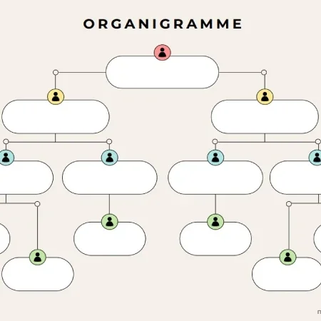 Organigrammes 2025 de la Direction éducation enfance petite enfance