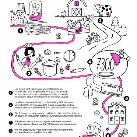 La Cuisine Centrale également dans le MAG !